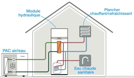 pac-air-eau