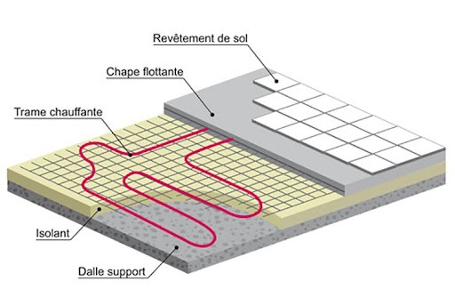 plancher_chauffant